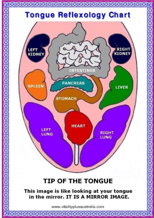 tongue diagnosis